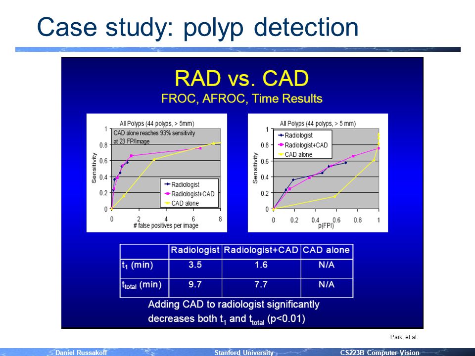Daniel Russakoff Stanford University CS223B Computer Vision Case study: polyp detection Paik, et al.