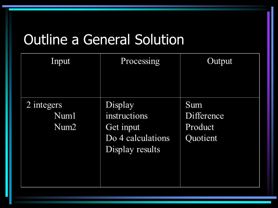 Outline a General Solution InputProcessingOutput 2 integers Num1 Num2 Display instructions Get input Do 4 calculations Display results Sum Difference Product Quotient