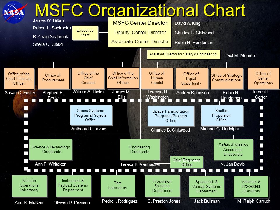 Msfc Org Chart