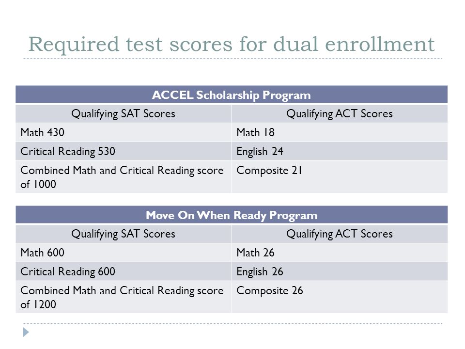 Required test scores for dual enrollment ACCEL Scholarship Program Qualifying SAT ScoresQualifying ACT Scores Math 430Math 18 Critical Reading 530English 24 Combined Math and Critical Reading score of 1000 Composite 21 Move On When Ready Program Qualifying SAT ScoresQualifying ACT Scores Math 600Math 26 Critical Reading 600English 26 Combined Math and Critical Reading score of 1200 Composite 26