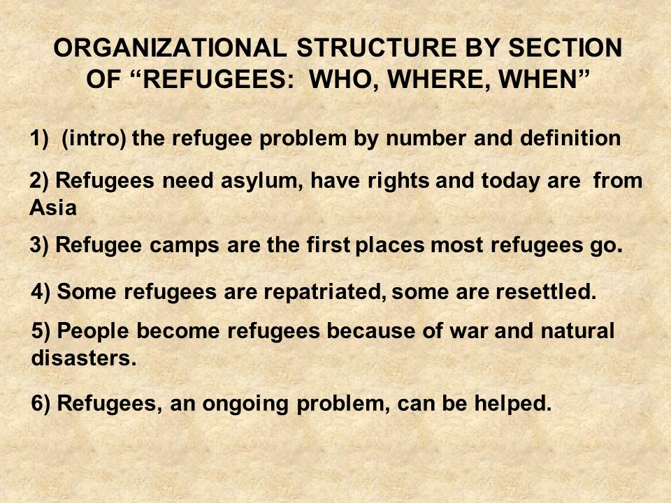 ORGANIZATIONAL STRUCTURE BY SECTION OF REFUGEES: WHO, WHERE, WHEN 6) Refugees, an ongoing problem, can be helped.