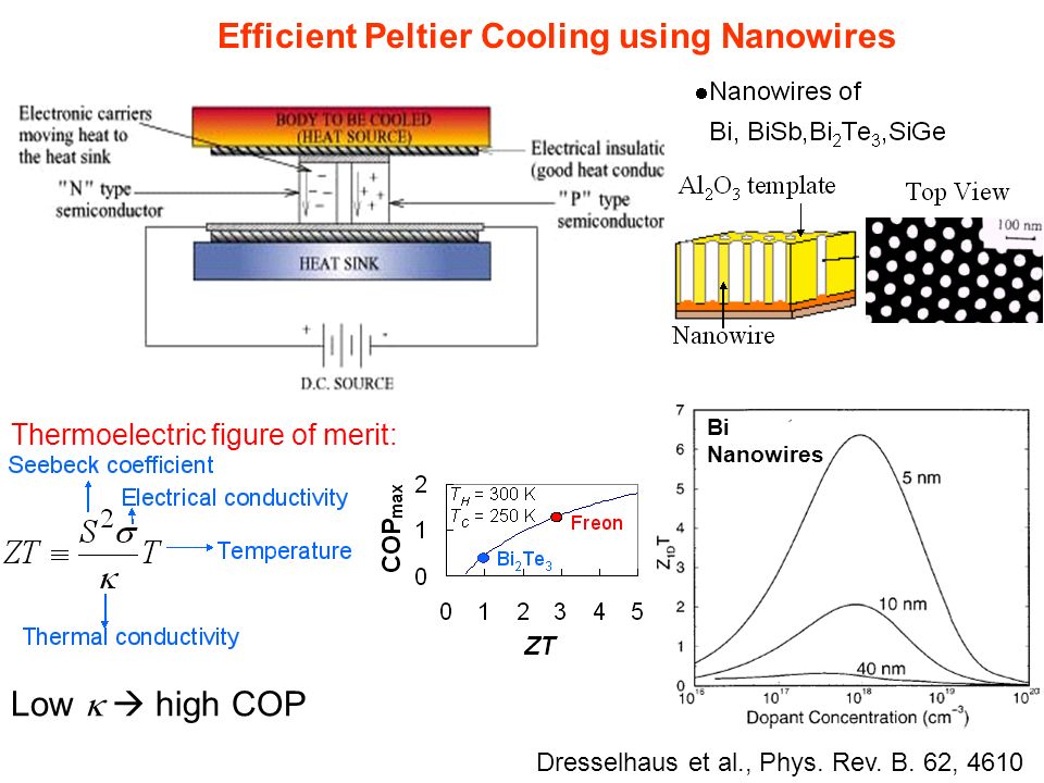 Efficient Peltier Cooling using Nanowires Dresselhaus et al., Phys.