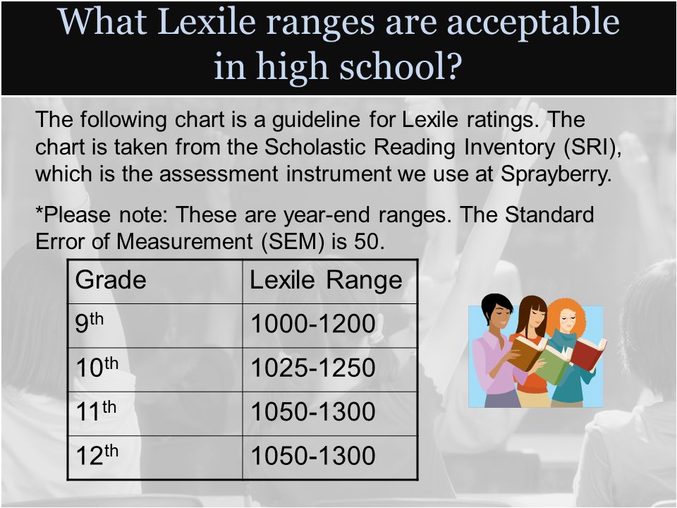 Sri Lexile Chart