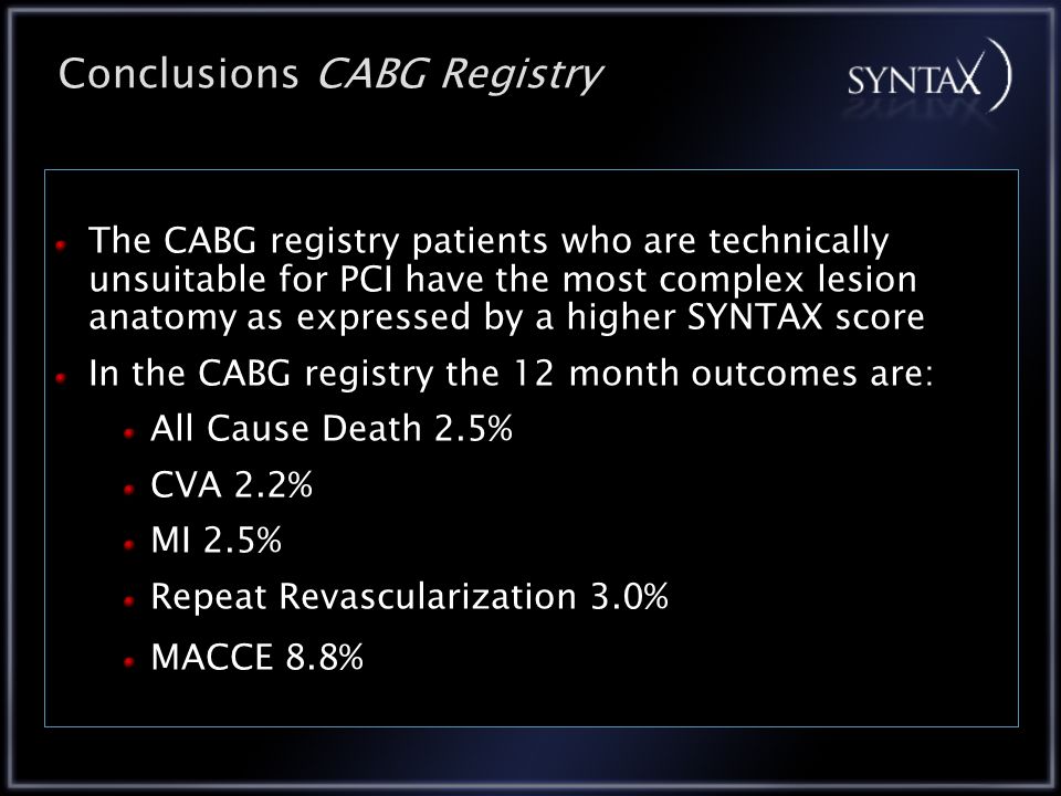 The CABG registry patients who are technically unsuitable for PCI have the most complex lesion anatomy as expressed by a higher SYNTAX score In the CABG registry the 12 month outcomes are: All Cause Death 2.5% CVA 2.2% MI 2.5% Repeat Revascularization 3.0% MACCE 8.8% Conclusions CABG Registry