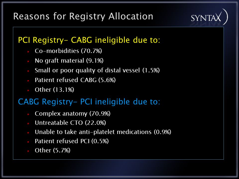 Reasons for Registry Allocation PCI Registry- CABG ineligible due to: Co-morbidities (70.7%) No graft material (9.1%) Small or poor quality of distal vessel (1.5%) Patient refused CABG (5.6%) Other (13.1%) CABG Registry- PCI ineligible due to: Complex anatomy (70.9%) Untreatable CTO (22.0%) Unable to take anti-platelet medications (0.9%) Patient refused PCI (0.5%) Other (5.7%)