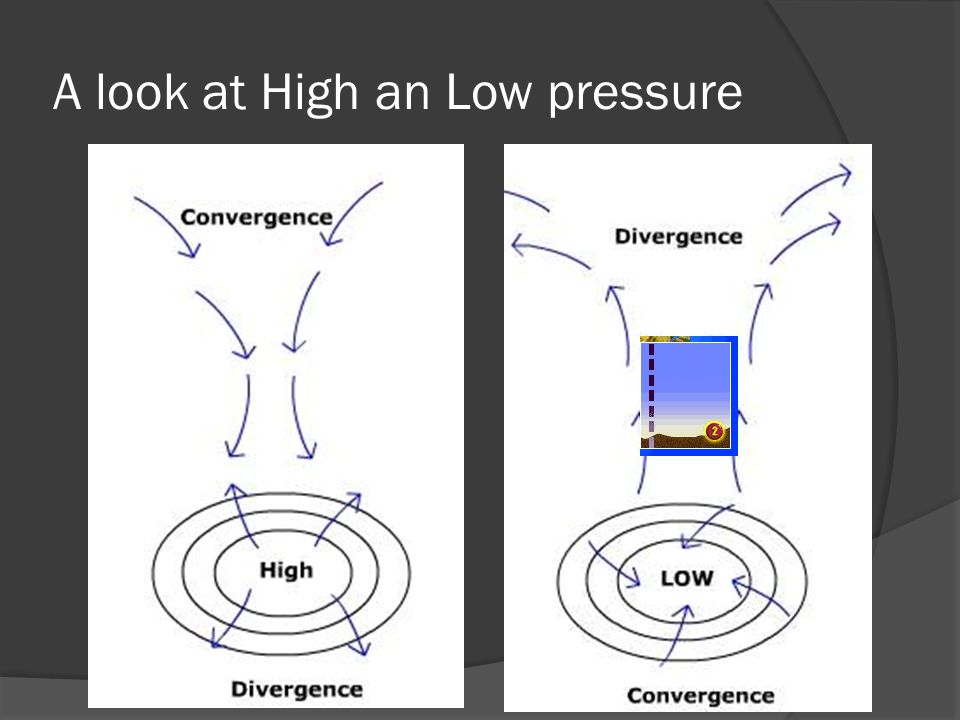 A look at High an Low pressure