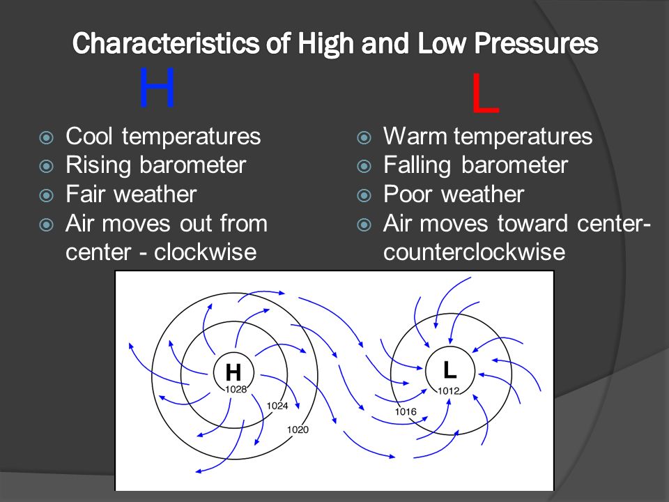  Cool temperatures  Rising barometer  Fair weather  Air moves out from center - clockwise  Warm temperatures  Falling barometer  Poor weather  Air moves toward center- counterclockwise
