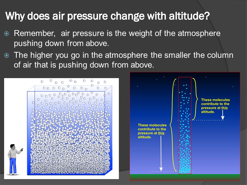  Remember, air pressure is the weight of the atmosphere pushing down from above.
