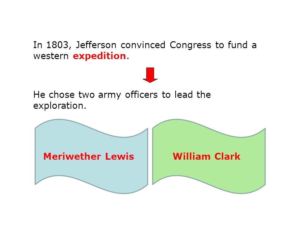 In 1803, Jefferson convinced Congress to fund a western expedition.