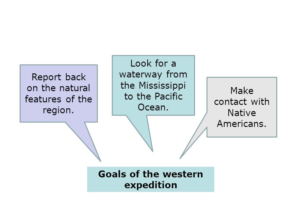 Goals of the western expedition Report back on the natural features of the region.
