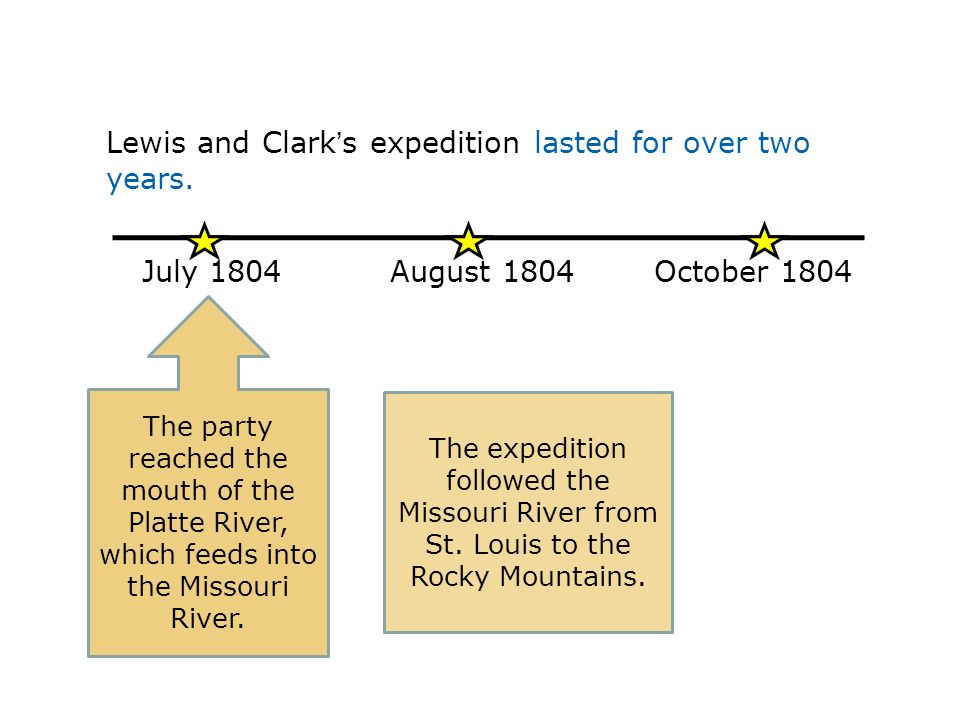 Lewis and Clark’s expedition lasted for over two years.