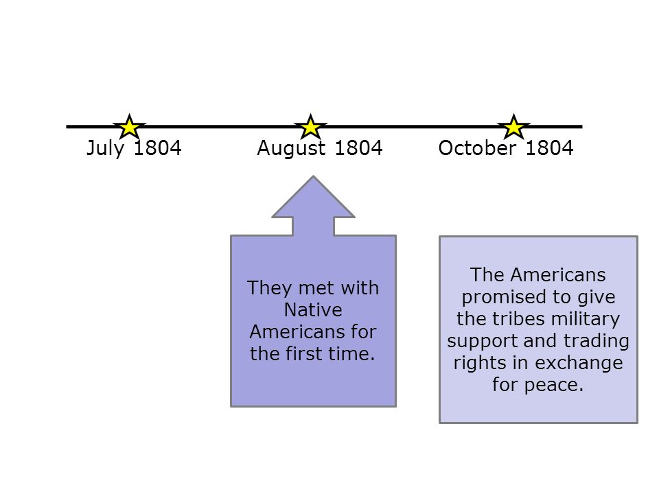 July 1804August 1804October 1804 They met with Native Americans for the first time.