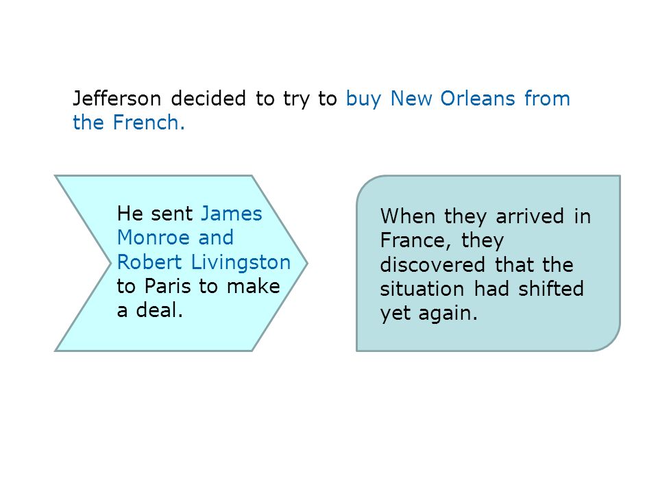 Jefferson decided to try to buy New Orleans from the French.