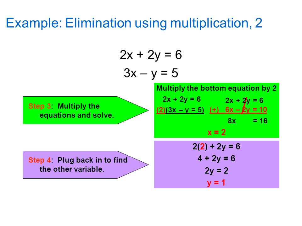 Example: Elimination using multiplication, 2 Step 4: Plug back in to find the other variable.