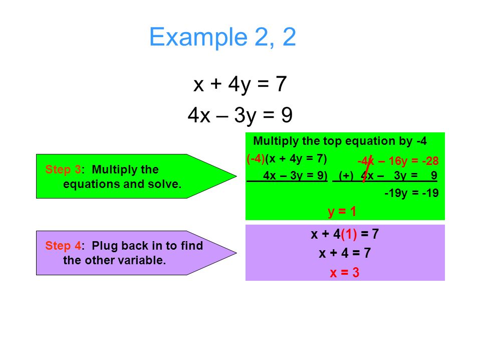 Example 2, 2 x + 4y = 7 4x – 3y = 9 Step 4: Plug back in to find the other variable.