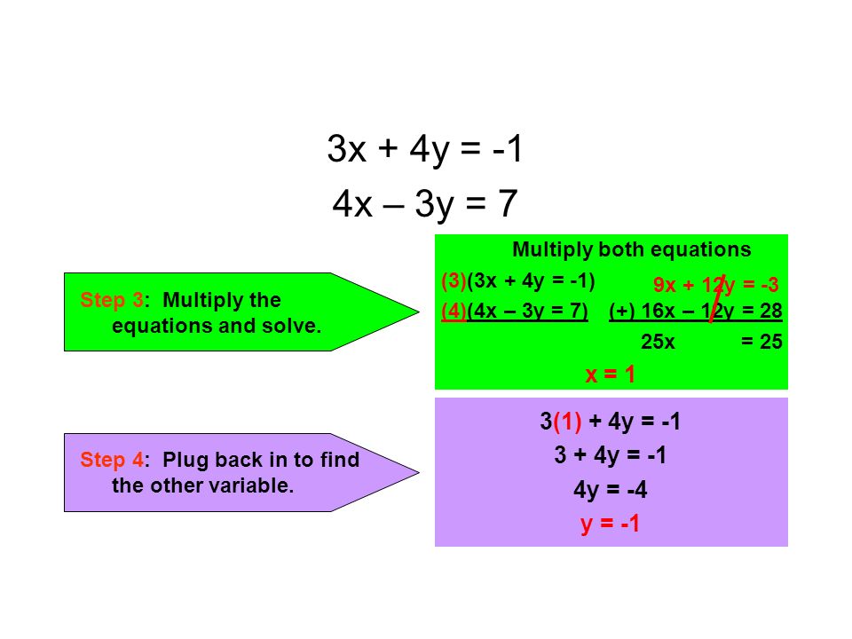 3x + 4y = -1 4x – 3y = 7 Step 4: Plug back in to find the other variable.
