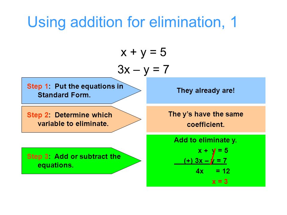 Using addition for elimination, 1 x + y = 5 3x – y = 7 Step 1: Put the equations in Standard Form.