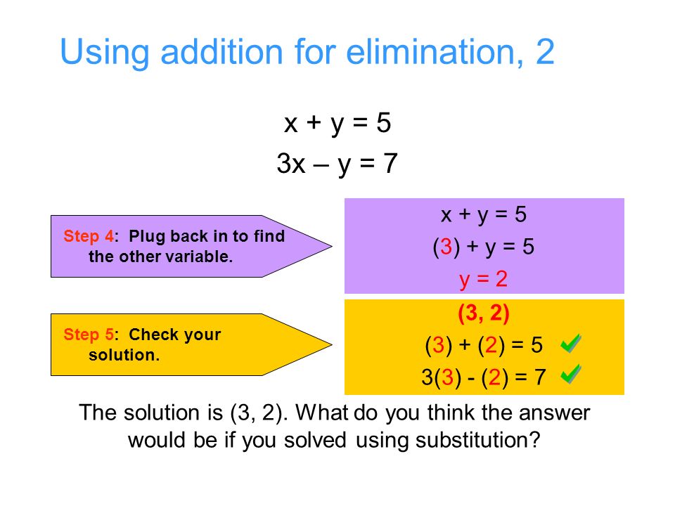 Using addition for elimination, 2. Step 4: Plug back in to find the other variable.