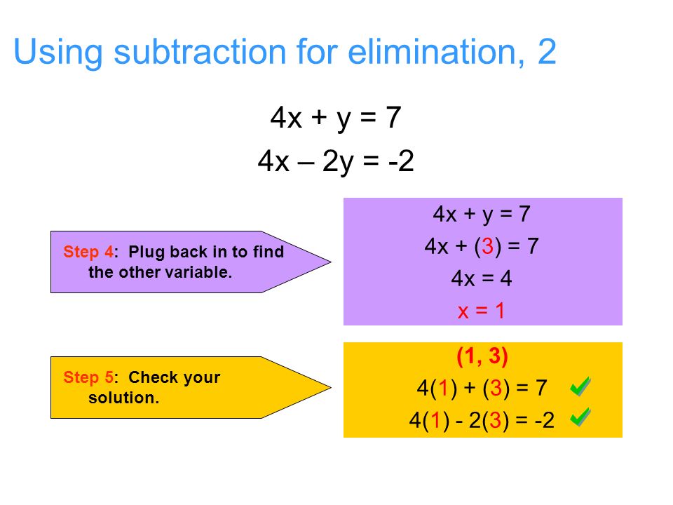 Using subtraction for elimination, 2. Step 4: Plug back in to find the other variable.