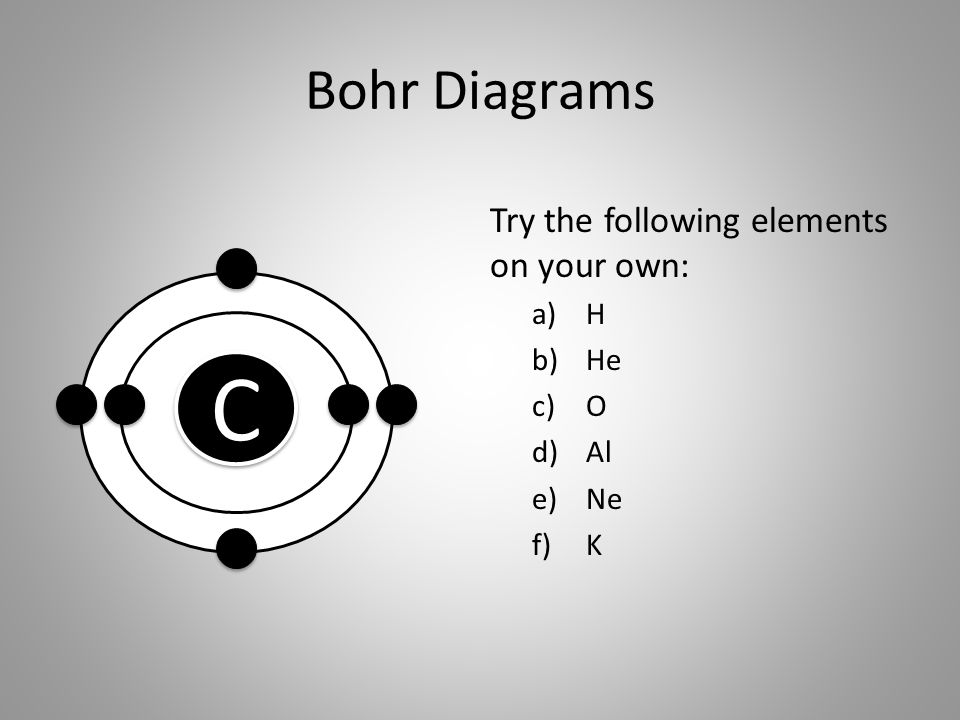 Bohr Diagrams Try the following elements on your own: a)H b)He c)O d)Al e)Ne f)K C C