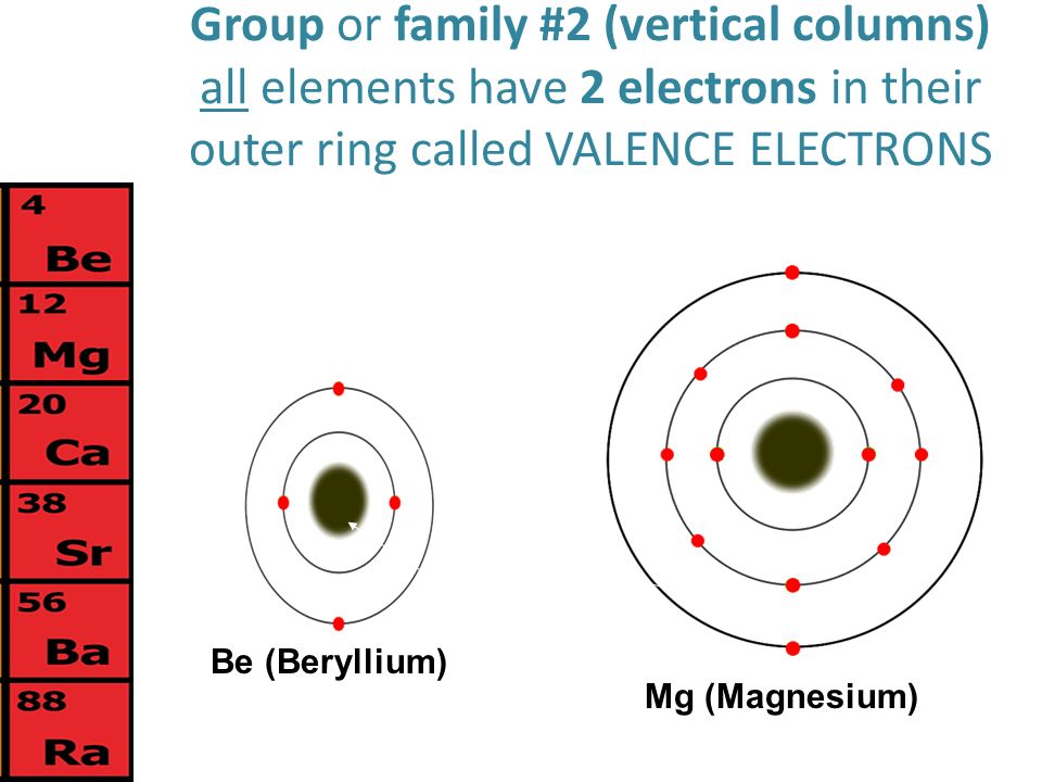 How To Draw Bohr Diagrams Bohr Diagrams 1 Find Your Element On The Periodic Table 2 Determine The Number Of Electrons It Is The Same As The Atomic Ppt Download