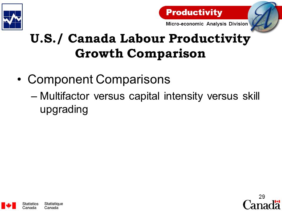 Productivity Micro-economic Analysis Division 29 U.S./ Canada Labour Productivity Growth Comparison Component Comparisons –Multifactor versus capital intensity versus skill upgrading
