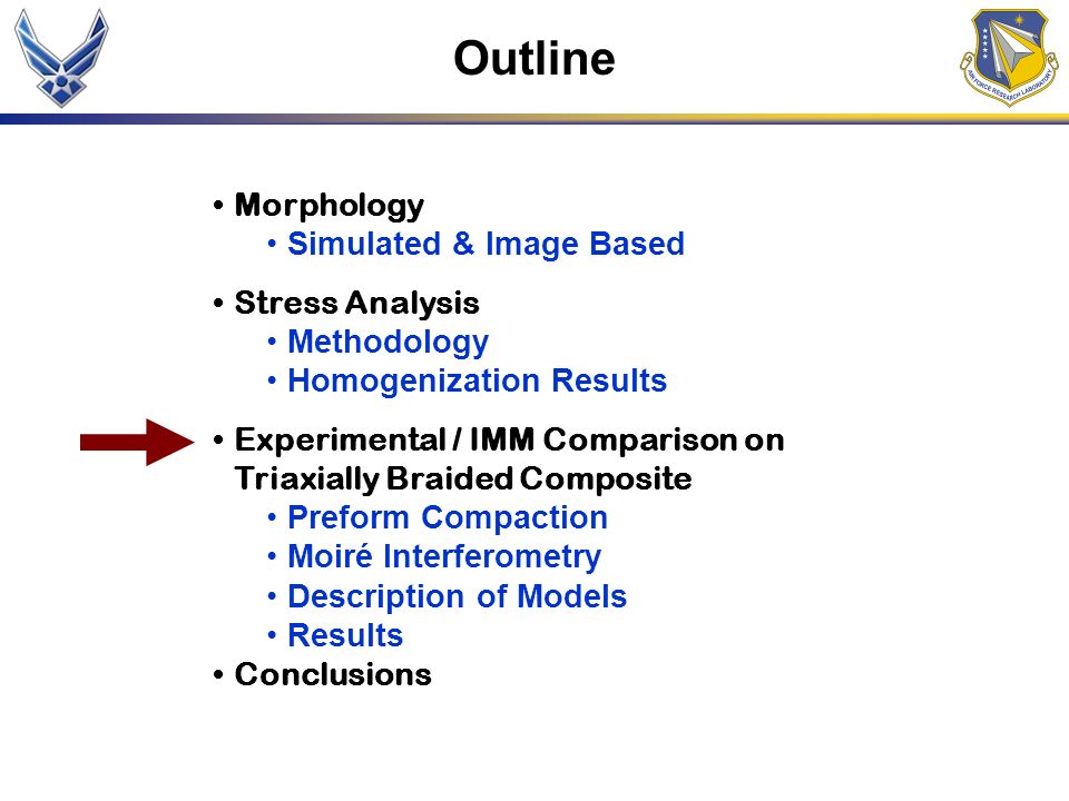 Outline Morphology Simulated & Image Based Stress Analysis Methodology Homogenization Results Experimental / IMM Comparison on Triaxially Braided Composite Preform Compaction Moiré Interferometry Description of Models Results Conclusions