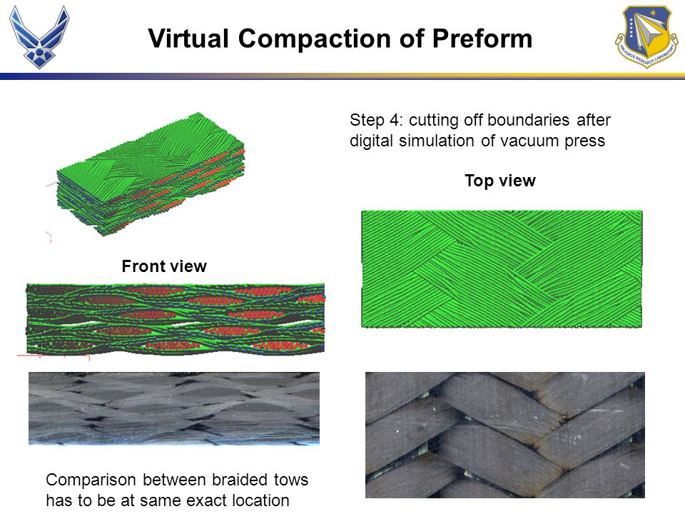 Step 4: cutting off boundaries after digital simulation of vacuum press Top view Front view Comparison between braided tows has to be at same exact location Virtual Compaction of Preform