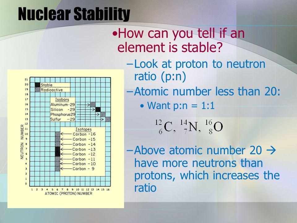 Energy neFFc\u0026feature ... Radioactivity and Chapter 19 Nuclear Radioactivity Chapter ... and neFFc\u0026feature Energy 19 Nuclear