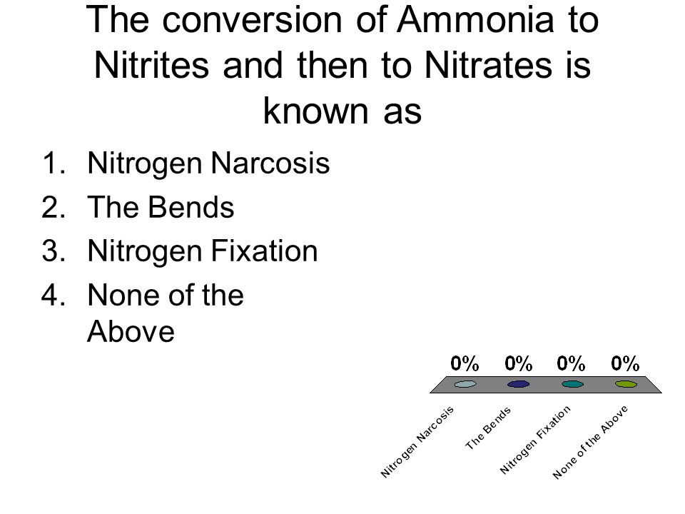 The conversion of Ammonia to Nitrites and then to Nitrates is known as 1.Nitrogen Narcosis 2.The Bends 3.Nitrogen Fixation 4.None of the Above