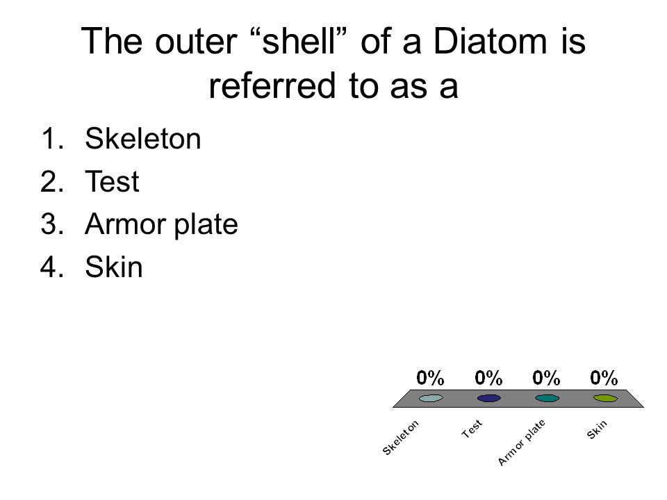 The outer shell of a Diatom is referred to as a 1.Skeleton 2.Test 3.Armor plate 4.Skin
