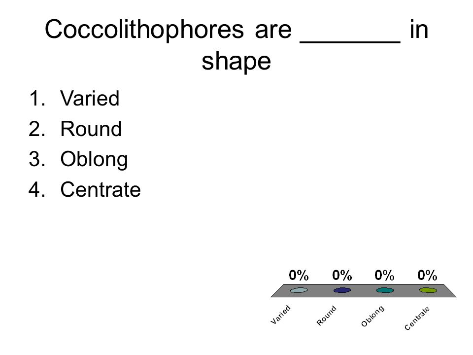 Coccolithophores are _______ in shape 1.Varied 2.Round 3.Oblong 4.Centrate
