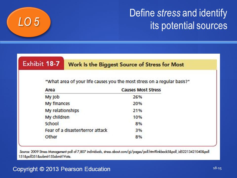 Copyright © 2013 Pearson Education Define stress and identify its potential sources LO 5 1