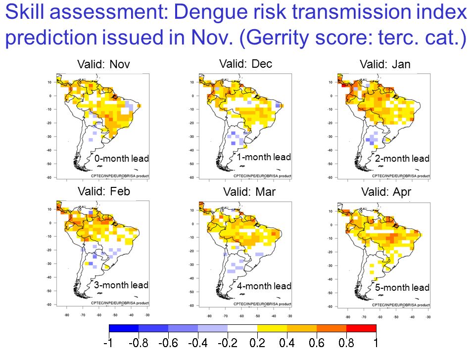 Skill assessment: Dengue risk transmission index prediction issued in Nov.