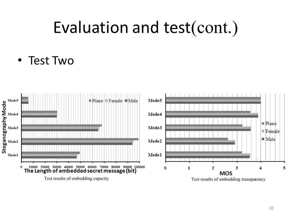 Evaluation and test (cont.) Test Two 10