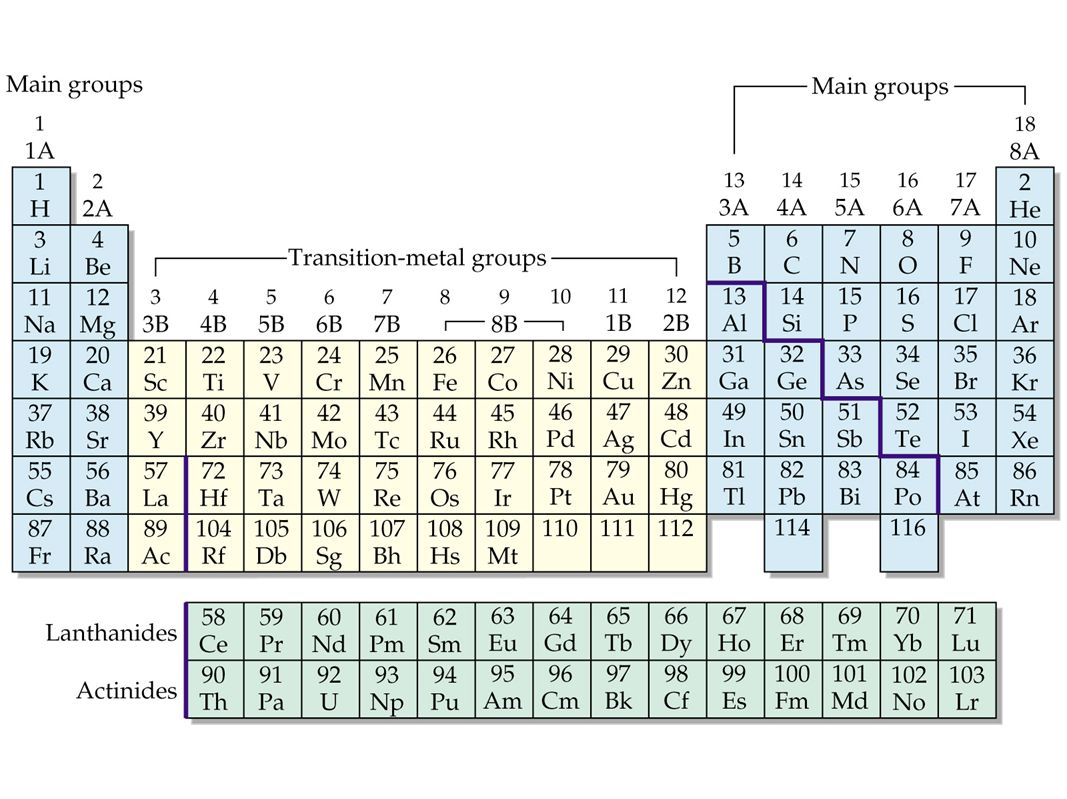 Металлы переходной группы. S элементы. Переходные металлы d элементы. F-элементы. Таблица Менделеева.