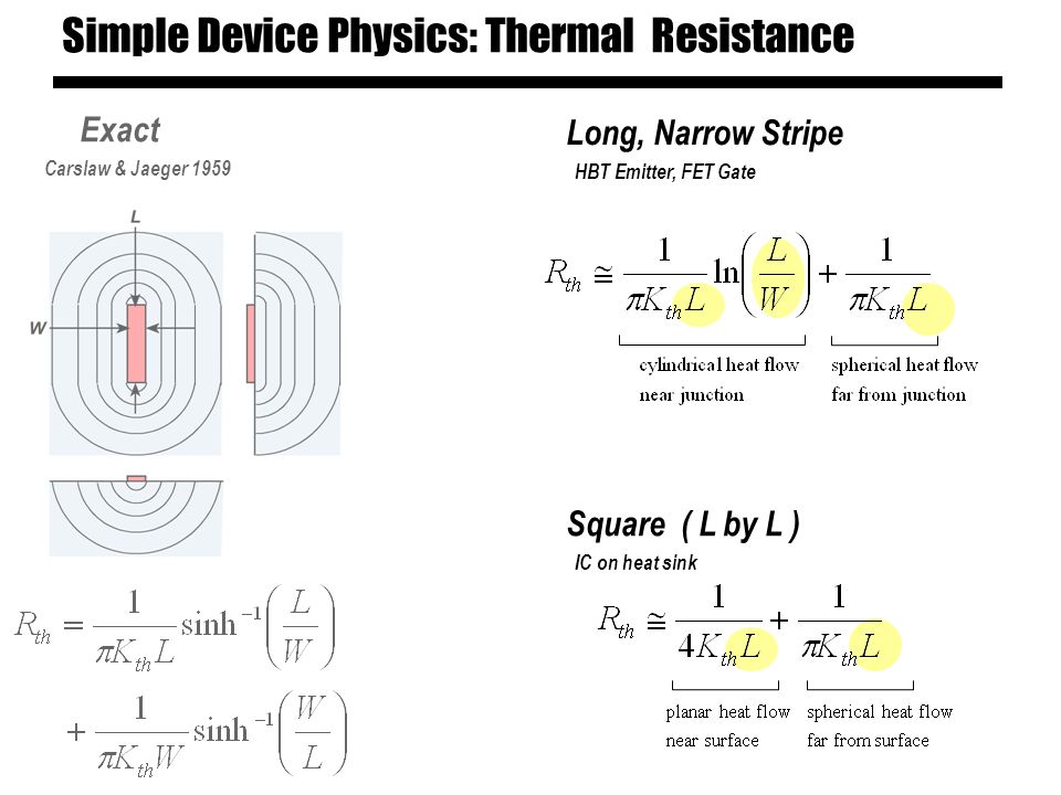 Simple Device Physics: Thermal Resistance Exact Carslaw & Jaeger 1959 Long, Narrow Stripe HBT Emitter, FET Gate Square ( L by L ) IC on heat sink