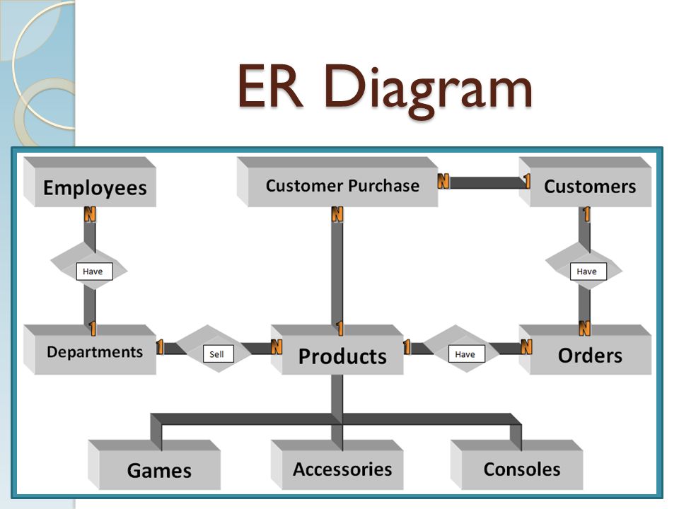 PlayStation and Microsoft Store: How Hard Is It to Find a Game? - eebz  Retailer Relationship Management (RRM)