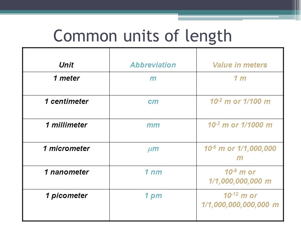 Length Getting some perspective. An overview of units in the metric system  In this slideshow, we will look at the basic units of length in the metric.  - ppt download