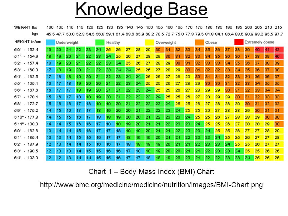 Bmc Chart