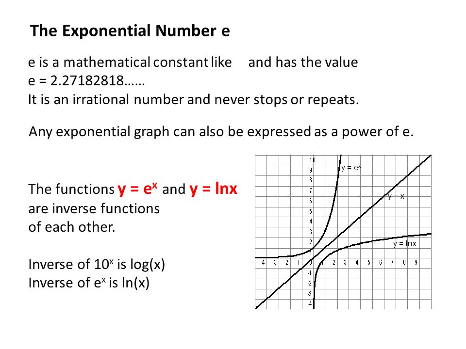 Y 10 X Y Log 10 X Y X The Log 10 X Pronounced Log Base 10 Is Called The Inverse Function Of Y 10 X The Inverse Function Is Always A Reflection Ppt Download