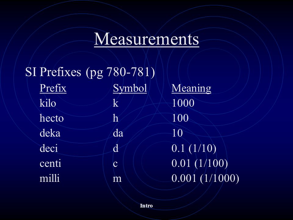 Intro Measurements SI Prefixes (pg ) PrefixSymbolMeaning kilok1000 hectoh100 dekada10 decid0.1 (1/10) centic0.01 (1/100) millim0.001 (1/1000)