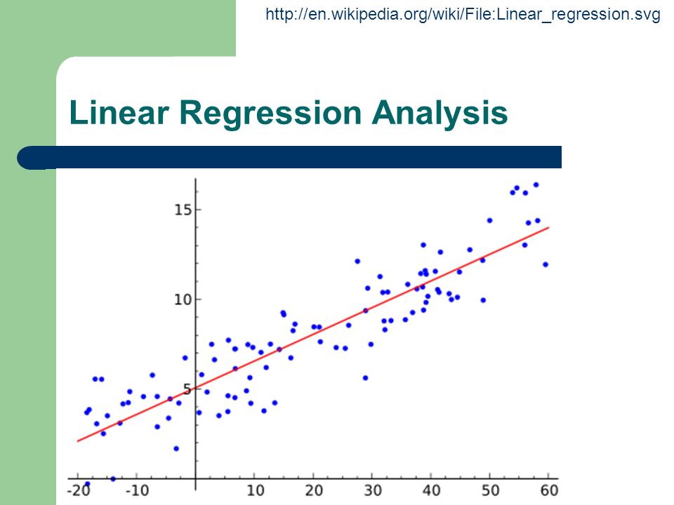Linear Regression Analysis
