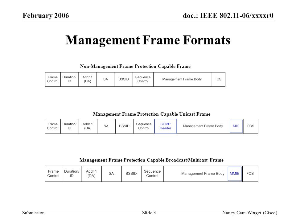 doc.: IEEE /xxxxr0 Submission Nancy Cam-Winget (Cisco) February 2006 Slide 3 Management Frame Formats Non-Management Frame Protection Capable Frame Management Frame Protection Capable Unicast Frame Management Frame Protection Capable Broadcast/Multicast Frame
