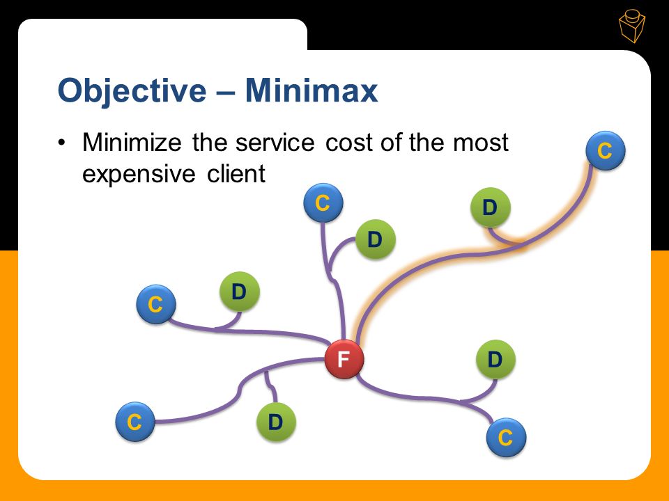 Objective – Minimax Minimize the service cost of the most expensive client F F C C D D C C D D D D D D C C C C C C D D