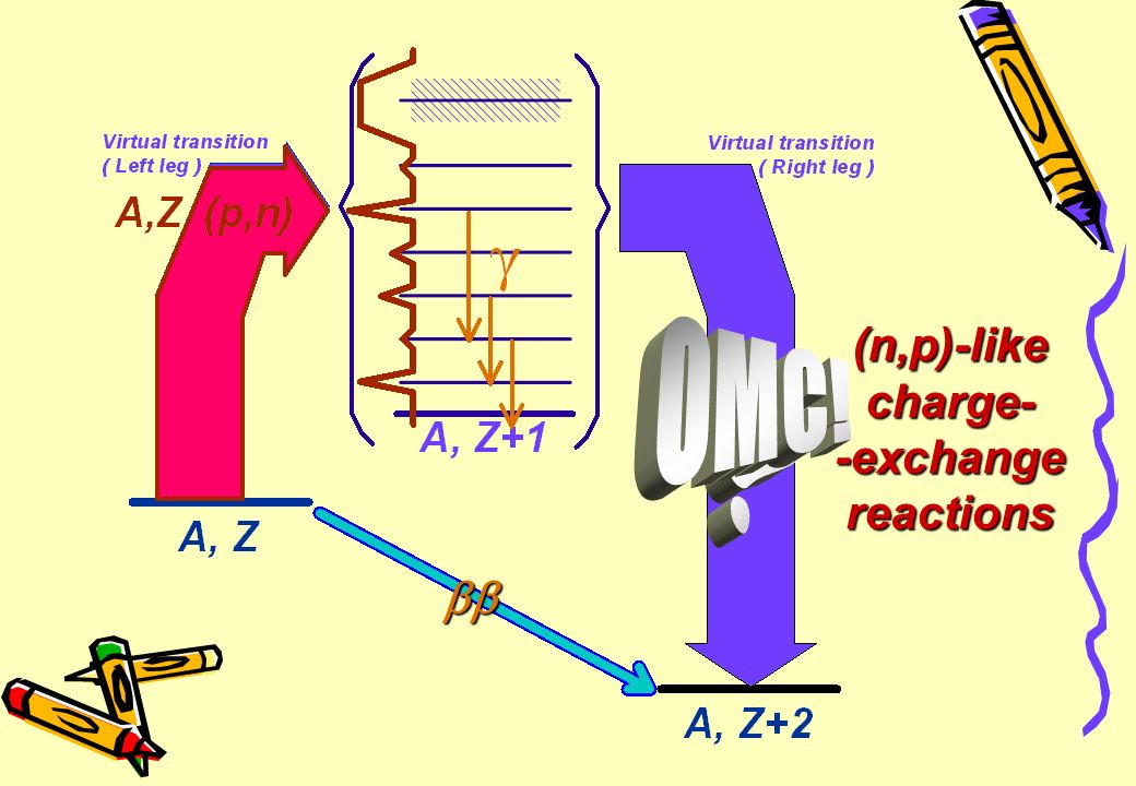  (n,p)-likecharge--exchangereactions