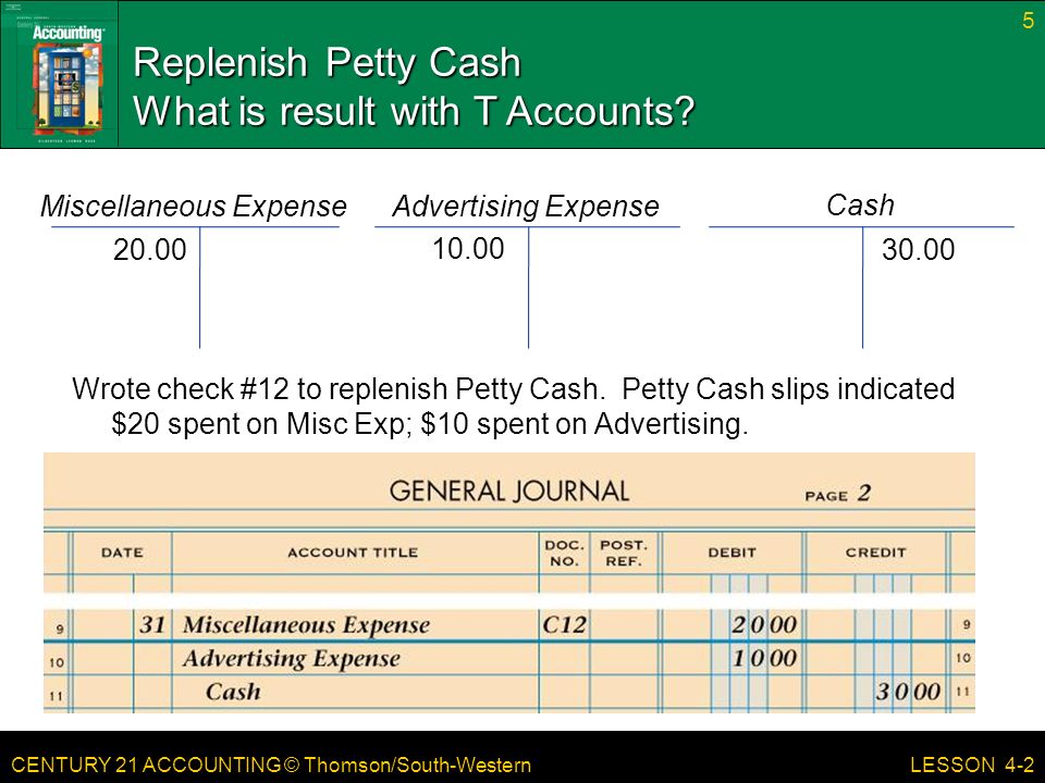 CENTURY 21 ACCOUNTING © Thomson/South-Western 5 LESSON 4-2 Replenish Petty Cash What is result with T Accounts.