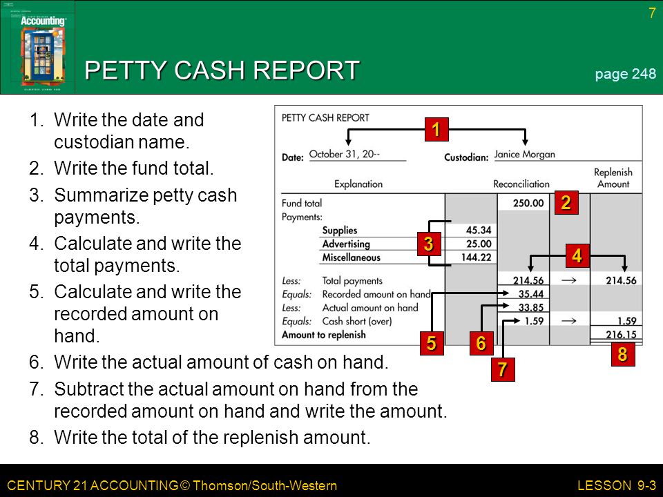 CENTURY 21 ACCOUNTING © Thomson/South-Western 7 LESSON 9-3 PETTY CASH REPORT 2 page Write the actual amount of cash on hand.