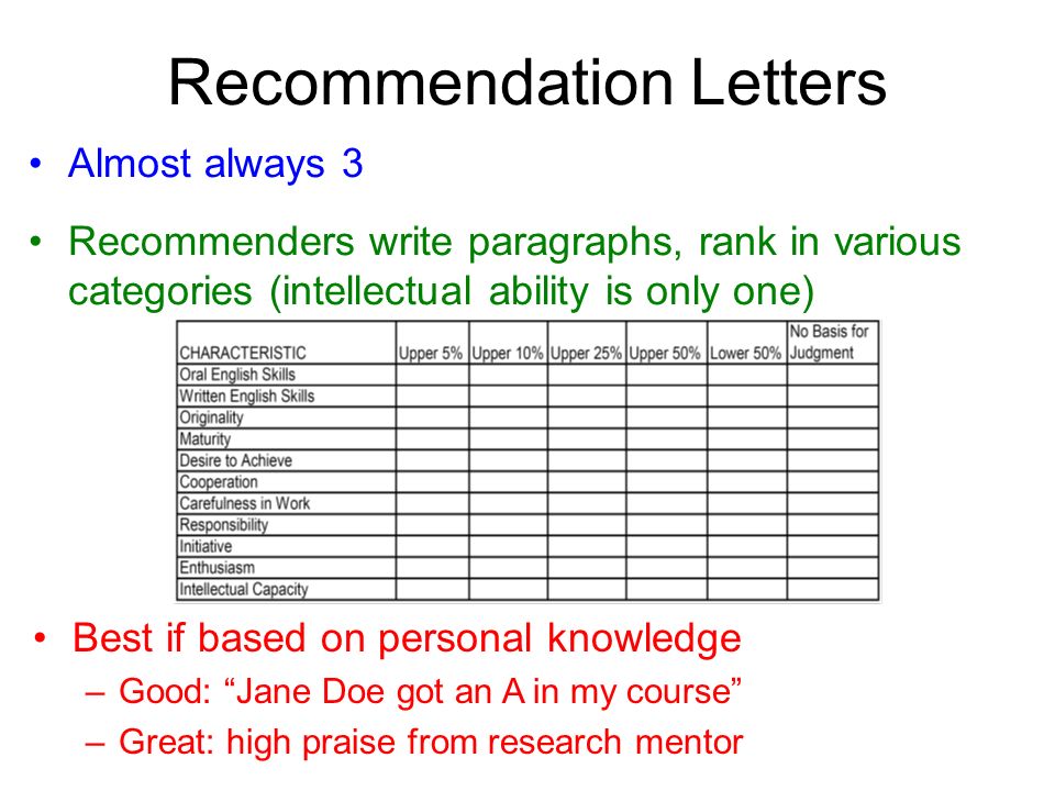4 th annual graduate school informational meeting jonathan feng research mentor recommendation letter