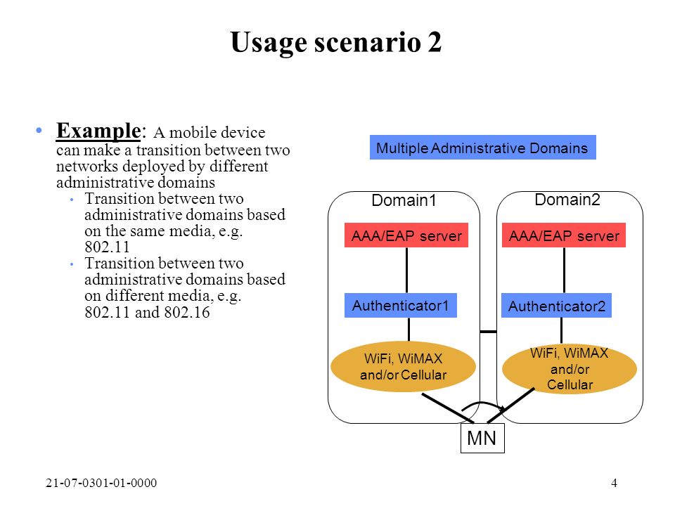 Usage scenario 2 Example: A mobile device can make a transition between two networks deployed by different administrative domains Transition between two administrative domains based on the same media, e.g.